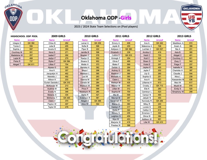 20232024 ODP State Teams USYS Oklahoma
